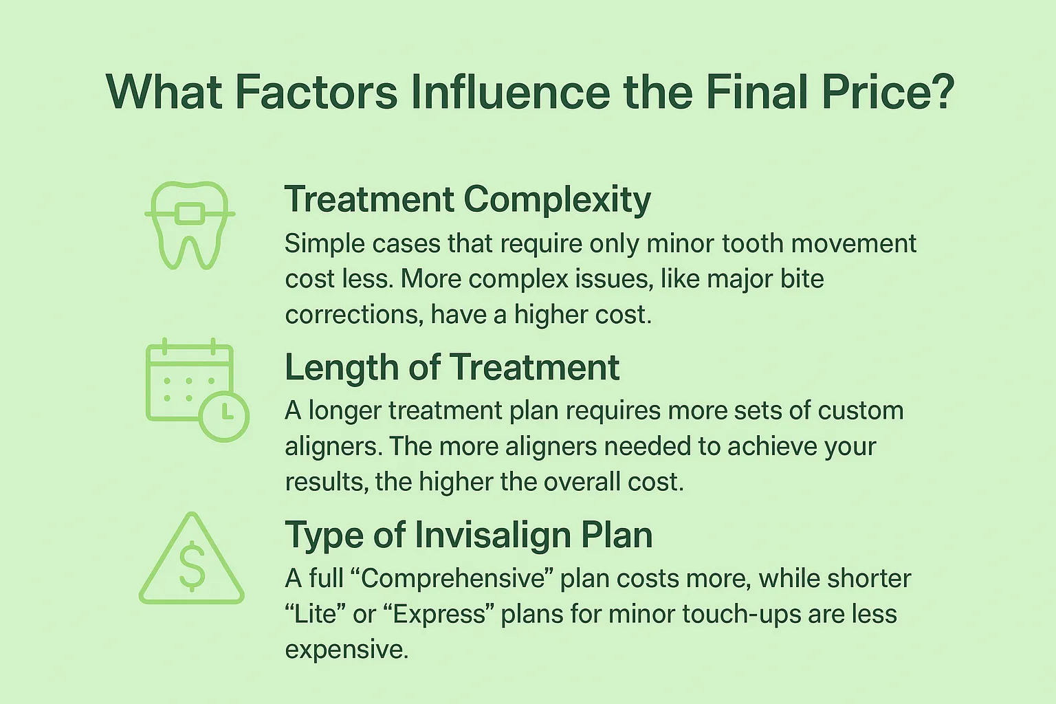 What Factors Influence the Final Price_